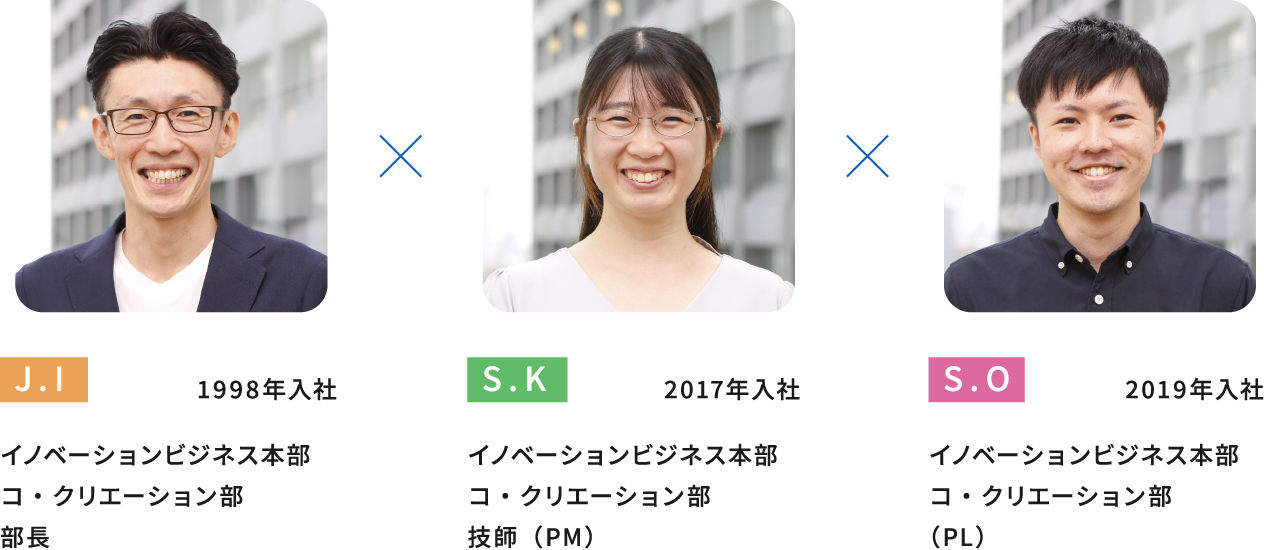 J.I 1998年入社イノベーションビジネス本部 コ・クリエーション部 部長　S.K 2017年入社イノベーションビジネス本部 コ・クリエーション部 技師（PM）　S.O 2019年入社イノベーションビジネス本部 コ・クリエーション部 （PL）