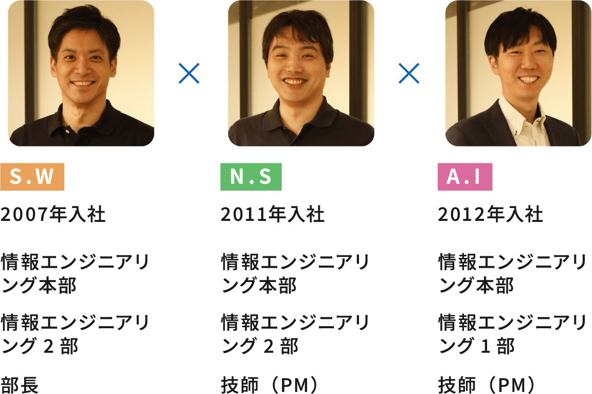 クロストーク02 | 株式会社ピーアンドアイ